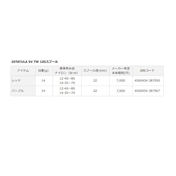 画像: ≪'20年8月新商品！≫ ダイワ SLPW 20 タトゥーラ SV TW スプール 105 レッド