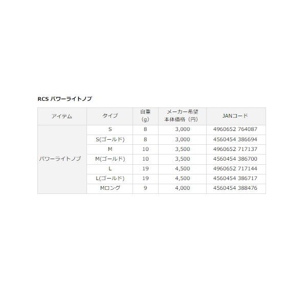 画像: ダイワ SLPW RCS パワーライトノブ M ゴールド