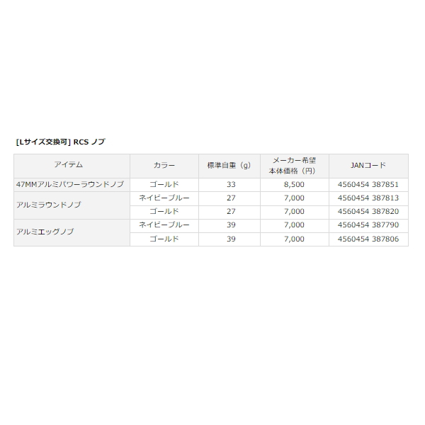 画像: ≪'20年8月新商品！≫ ダイワ SLPW 20 RCS 47mm アルミパワーラウンドノブ ゴールド