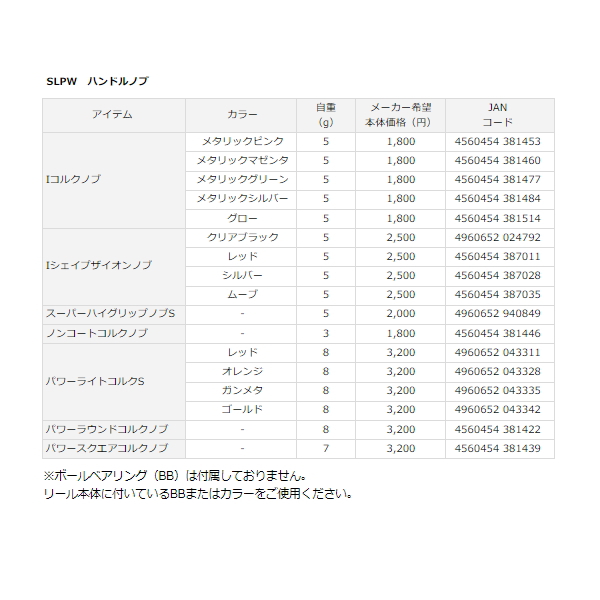 画像: ダイワ SLPW パワーラウンドコルクノブ