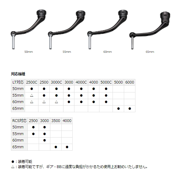 画像2: ≪'20年9月新商品！≫ ダイワ SLPW 20 RCS マシンカットハンドル 55mm