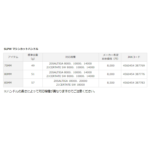 画像: ダイワ SLPW マシンカットハンドル 80mm