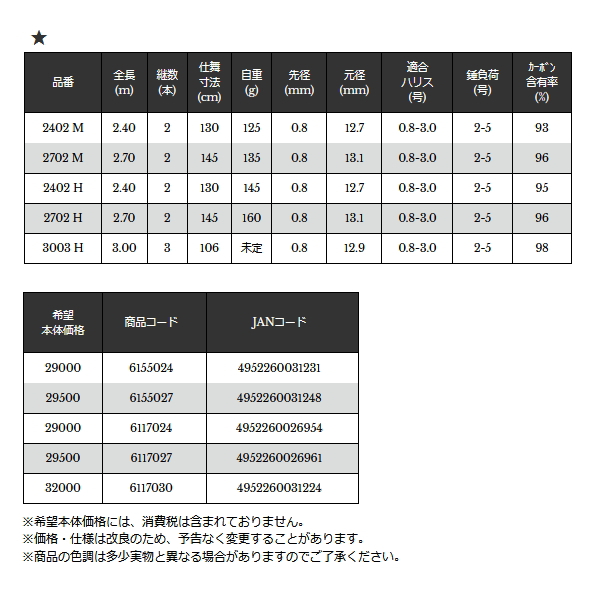 ≪'21年6月新商品！≫ 宇崎日新 インヴィクタ ヘチ H 3003 〔仕舞寸法