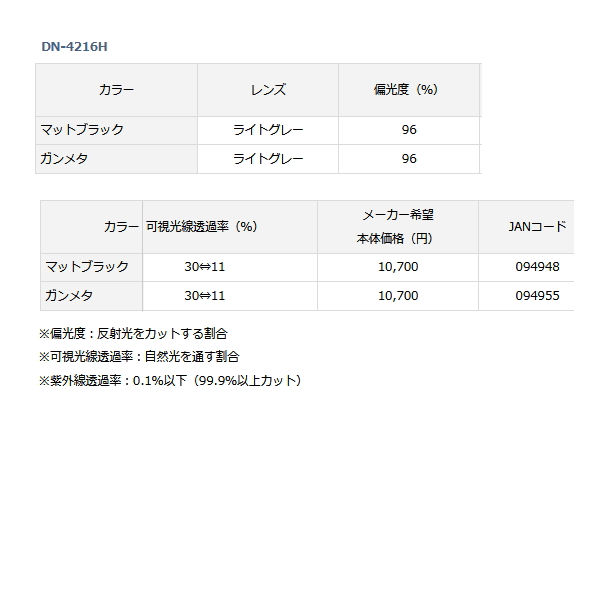 画像: ダイワ ポリカーボネイト変色調光偏光グラス DN-4216H マットブラック