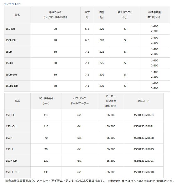 画像: ≪'21年4月新商品！≫ ダイワ '21 ティエラ A IC 150H-DH 【小型商品】