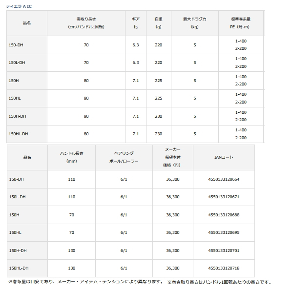 画像: ≪'21年4月新商品！≫ ダイワ '21 ティエラ A IC 150-DH 【小型商品】