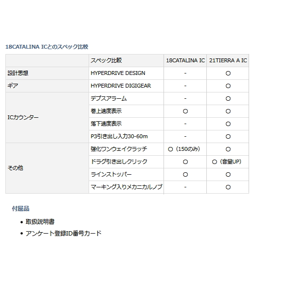 画像: ≪'21年4月新商品！≫ ダイワ '21 ティエラ A IC 150H-DH 【小型商品】