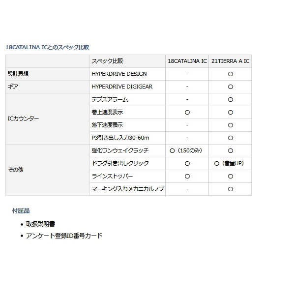 画像: ≪'21年4月新商品！≫ ダイワ '21 ティエラ A IC 150-DH 【小型商品】