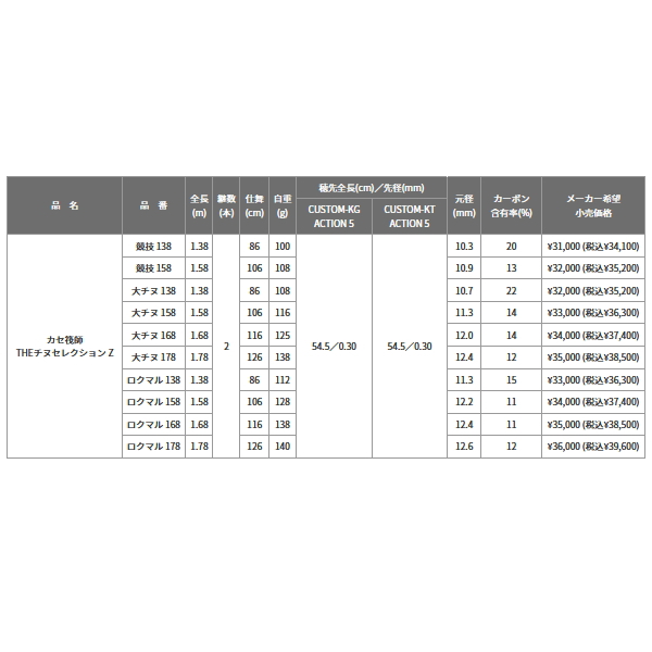 画像: 【送料サービス】 ≪'21年8月新商品！≫ 黒鯛工房 カセ筏師 THE チヌセレクション Z ロクマル 158 〔仕舞寸法 106cm〕 【保証書付き】 [8月発売予定/ご予約受付中]