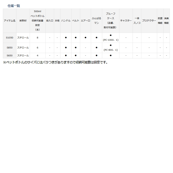 画像: ≪'21年6月新商品！≫ ダイワ ミニクール S650 ホワイト 6.5L