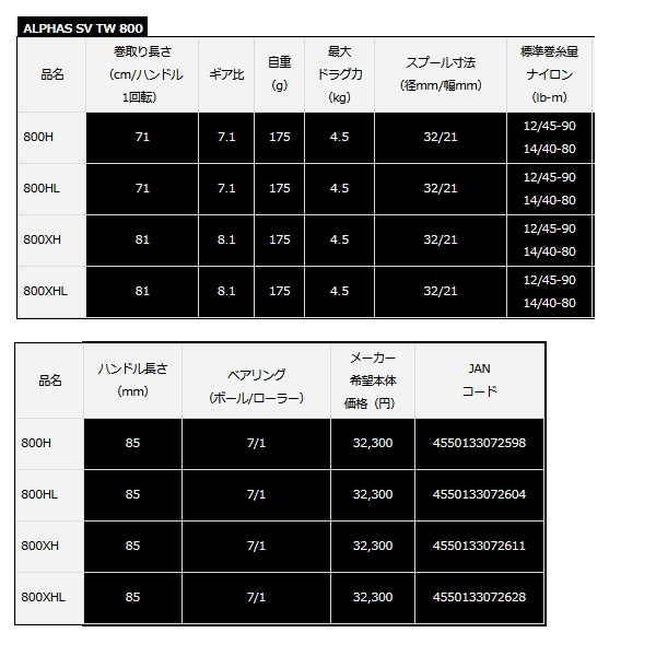 画像: ≪'20年12月新商品！≫ ダイワ '21 アルファス SV TW 800HL 【小型商品】