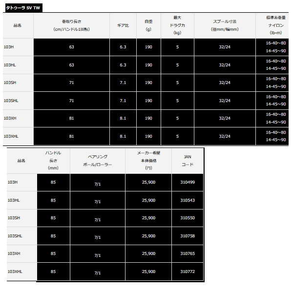 20タトゥーラ SV TW 103H ダイワ 20タトゥーラ SV TW 103XH（☆H様 ダイワ 20タトゥーラSV