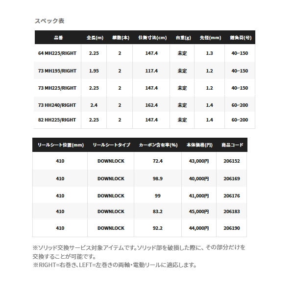 画像: ≪'21年8月新商品！≫ シマノ '21 ミッドゲーム CI4+ 73 MH225 右 〔仕舞寸法 147.4cm〕 【保証書付き】 [8月発売予定/ご予約受付中] 【大型商品1/代引不可】