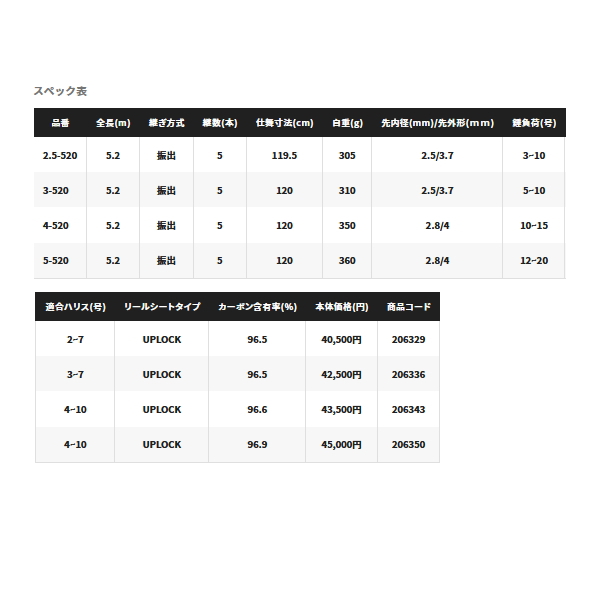 画像: ≪'21年8月新商品！≫ シマノ '21 ブルズアイ 遠投 SI 3-520 〔仕舞寸法 120cm〕 【保証書付き】 [8月発売予定/ご予約受付中]