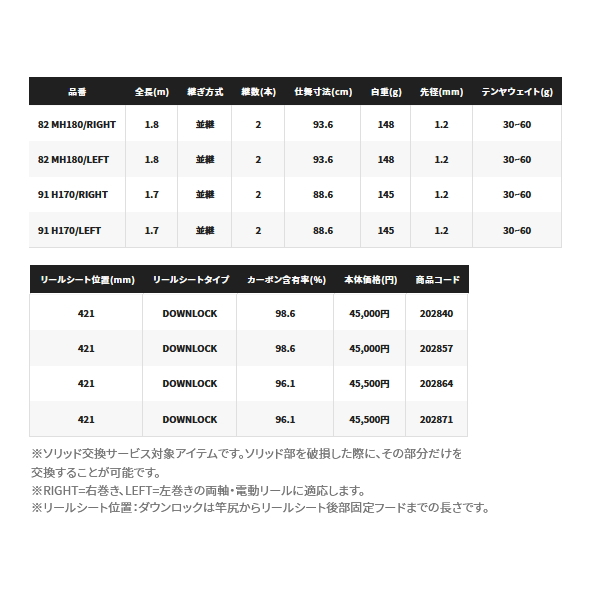 画像: ≪'21年9月新商品！≫ シマノ サーベルマスター XR テンヤ 91 H170 左 〔仕舞寸法 88.6cm〕 【保証書付き】 [9月発売予定/ご予約受付中] 140