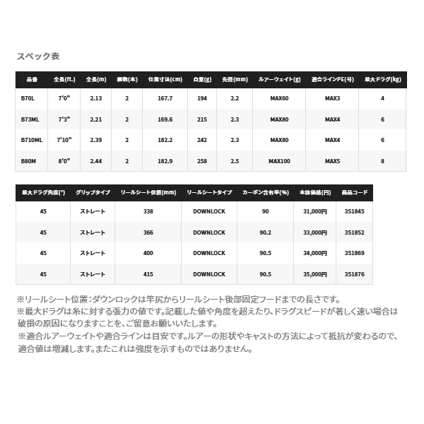 画像: ≪'21年8月新商品！≫ シマノ '21 グラップラー タイプC B73ML 〔仕舞寸法 169.6cm〕 【保証書付き】 [8月発売予定/ご予約受付中] 【大型商品1/代引不可】