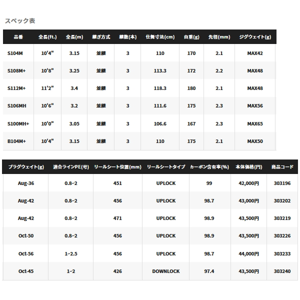 画像: ≪'21年8月新商品！≫ シマノ ネッサ XR S100MH+ 〔仕舞寸法 106.6cm〕 【保証書付き】 [8月発売予定/ご予約受付中]