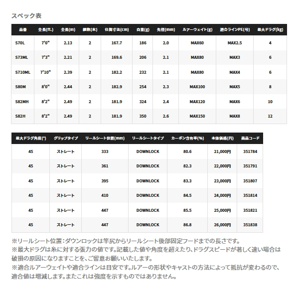 画像: ≪'21年8月新商品！≫ シマノ '21 グラップラー BB タイプC S710ML 〔仕舞寸法 182.2cm〕 【保証書付き】 [8月発売予定/ご予約受付中] 【大型商品1/代引不可】