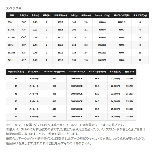 画像: ≪'21年8月新商品！≫ シマノ '21 グラップラー BB タイプC S82H 〔仕舞寸法 181.9cm〕 【保証書付き】 [8月発売予定/ご予約受付中] 【大型商品1/代引不可】