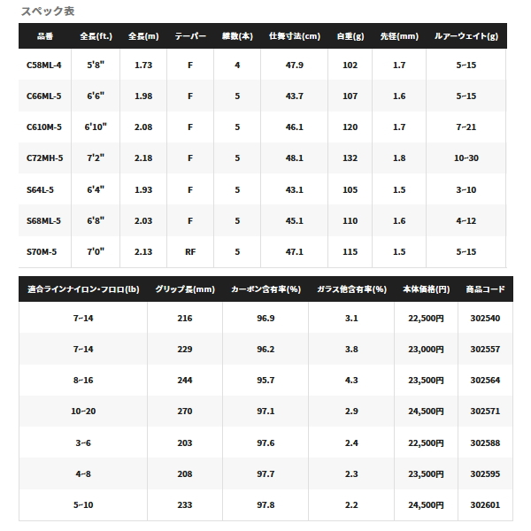 画像: ≪'21年8月新商品！≫ シマノ '21 ゾディアス(パックロッド) S68ML-5 〔仕舞寸法 45.1cm〕 【保証書付き】 [8月発売予定/ご予約受付中]