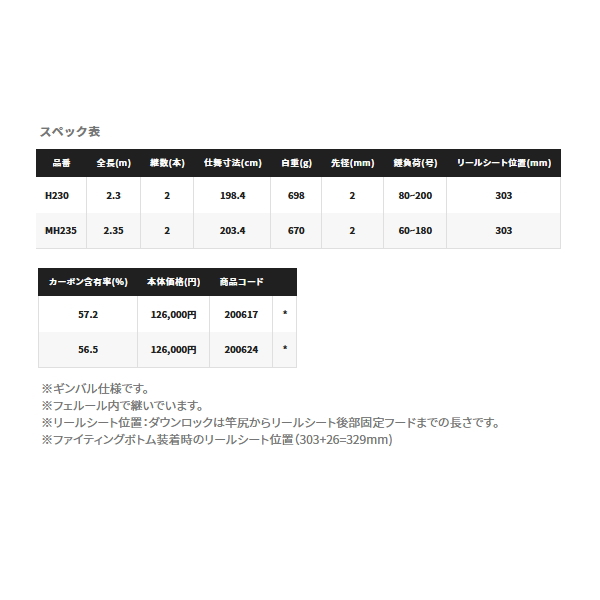 画像: ≪'21年10月新商品！≫ シマノ '21 ビーストマスター 落し込み MH235 〔仕舞寸法 203.4cm〕 【保証書付き】 [10月発売予定/ご予約受付中] 【大型商品2/代引不可】