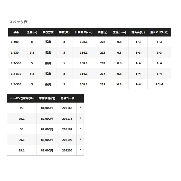 画像: 【送料サービス】 ≪'21年9月新商品！≫ シマノ '21 極翔 1.2号 530 〔仕舞寸法 114.1cm〕 【保証書付き】 [9月発売予定/ご予約受付中]