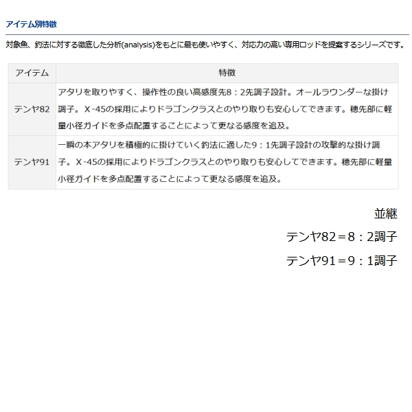 画像3: ≪'20年3月新商品！≫ ダイワ アナリスター テンヤタチウオ 82-180 R 〔仕舞寸法 95cm〕 【保証書付き】