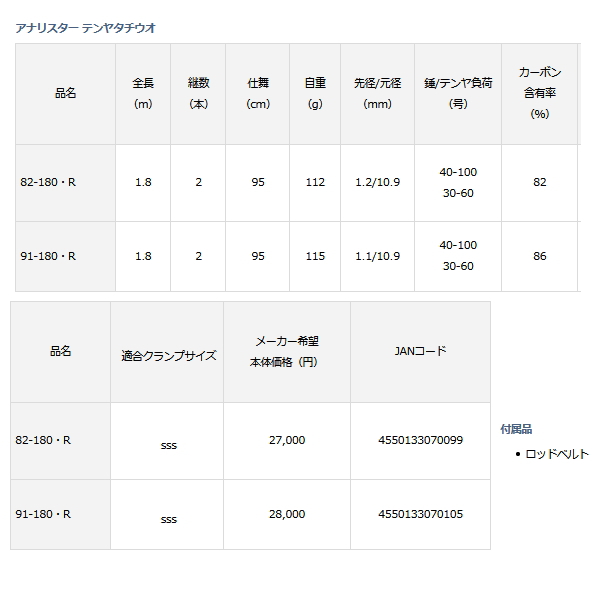 画像: ≪'20年3月新商品！≫ ダイワ アナリスター テンヤタチウオ 91-180 R 〔仕舞寸法 95cm〕 【保証書付き】