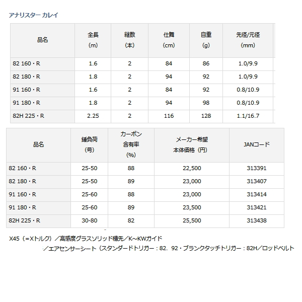 画像: ≪'20年3月新商品！≫ ダイワ アナリスター カレイ 82H 225 R 〔仕舞寸法 116cm〕 【保証書付き】