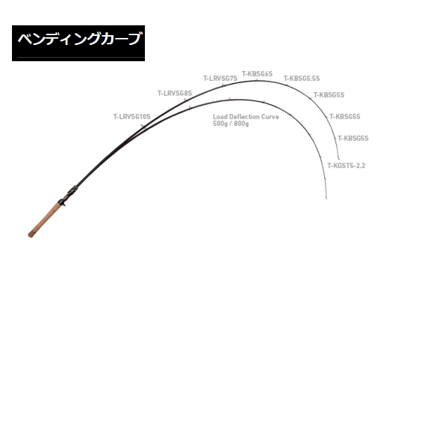 画像3: ≪'21年4月新商品！≫ ダイワ スティーズ ライトニング66(ショア コンペティション) SC C66ML-G 〔仕舞寸法 170cm〕 【保証書付き】【大型商品1/代引不可】