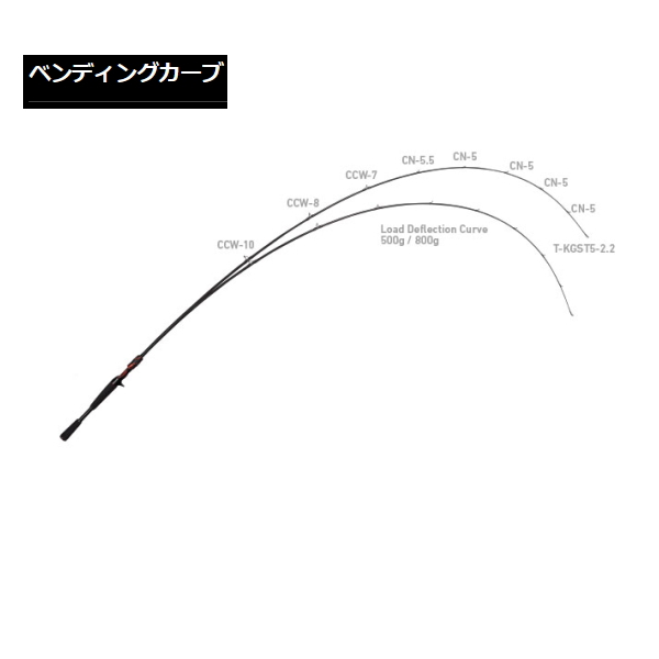 画像3: ≪'21年3月新商品！≫ ダイワ スティーズ ブラックジャック C68M+ -SV AGS 〔仕舞寸法 173cm〕 【保証書付き】【大型商品1/代引不可】