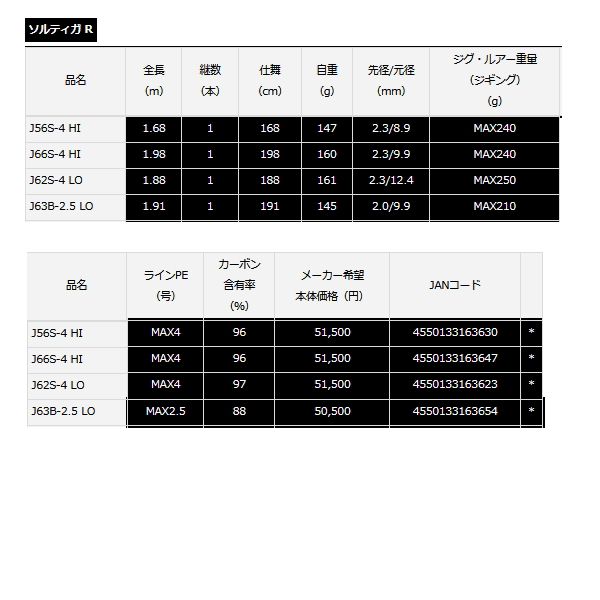 ≪'21年8月新商品！≫ ダイワ ソルティガ R J63B-2.5 LO 〔仕舞寸法