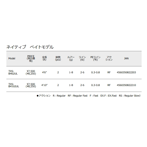 画像: ≪'21年7月新商品！≫ メジャークラフト NEW トラパラ ネイティブ TXS-B462UL 〔仕舞寸法 71cm〕