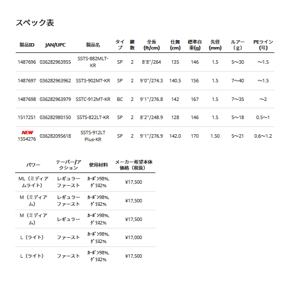 画像: ≪'21年8月新商品！≫ アブガルシア ソルティスタイル トリプルコンセプト SSTS-912LT＋-KR 〔仕舞寸法 142.0cm〕 【保証書付き】 【大型商品1/代引不可】