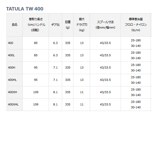 画像: ≪'21年7月新商品！≫ ダイワ タトゥーラ TW 400XH 【小型商品】