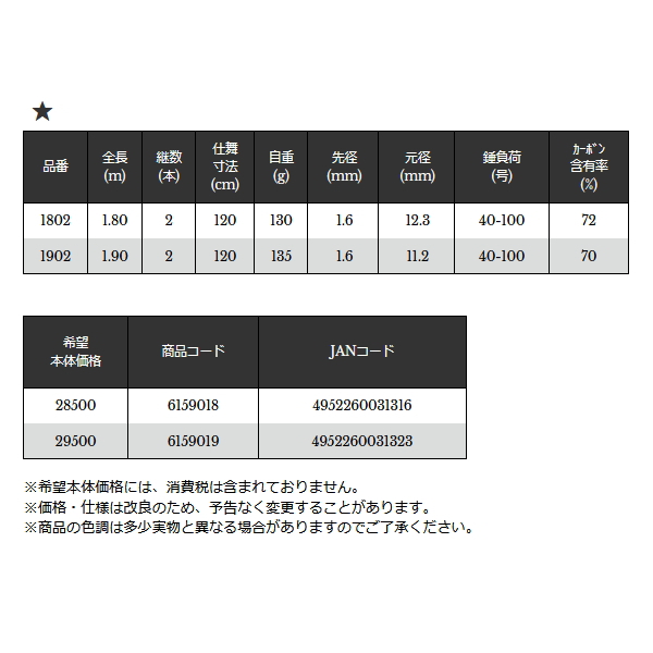 画像: ≪'21年3月新商品！≫ 宇崎日新 シップマスター タチウオ V3 1802 〔仕舞寸法 120cm〕 【保証書付き】