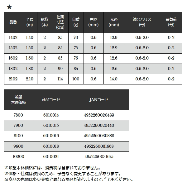 画像: ≪'21年2月新商品！≫ 宇崎日新 極技 攻 筏 先調子(並継) 1602 〔仕舞寸法 85cm〕