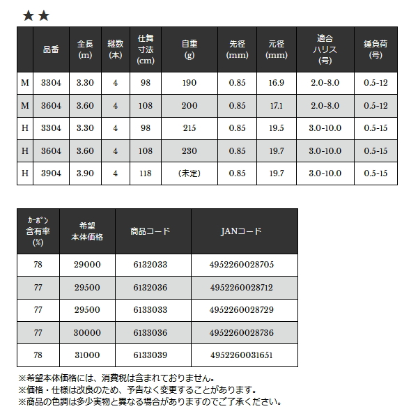 画像: ≪'21年10月新商品！≫ 宇崎日新 スプリガン海上釣堀 (振出) H 3904 〔仕舞寸法 118cm〕 【保証書付き】 [10月発売予定/ご予約受付中]