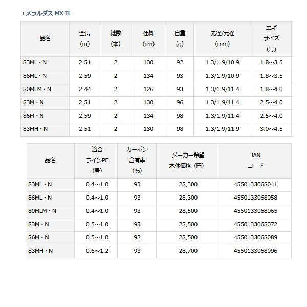 画像: ≪'21年7月新商品！≫ ダイワ エメラルダス MX IL 86ML・N 〔仕舞寸法 134cm〕 【保証書付き】