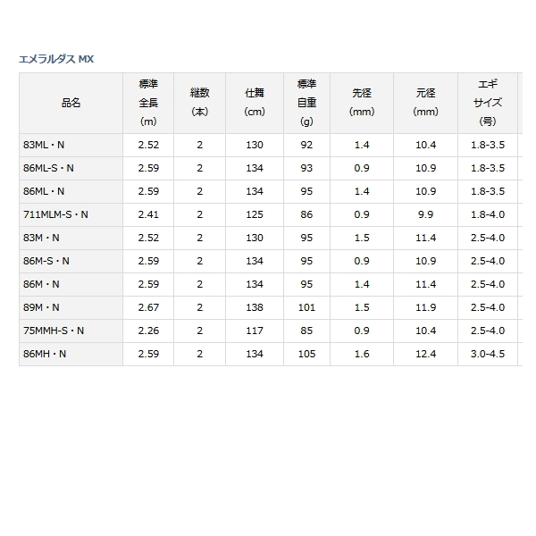 画像: ≪'21年7月新商品！≫ ダイワ エメラルダス MX 83ML・N 〔仕舞寸法 130cm〕 【保証書付き】