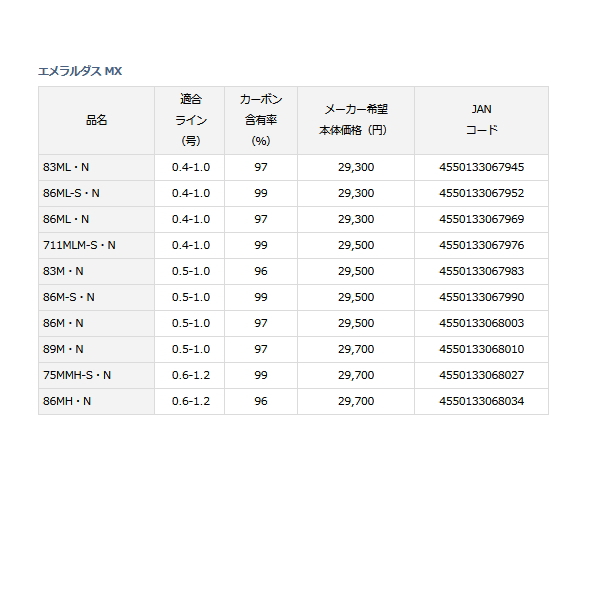 画像: ≪'21年7月新商品！≫ ダイワ エメラルダス MX 86ML・N 〔仕舞寸法 134cm〕 【保証書付き】