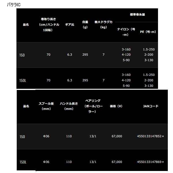 画像: ≪'21年9月新商品！≫ ダイワ バサラ IC 150L(左) [9月発売予定/ご予約受付中] 【小型商品】