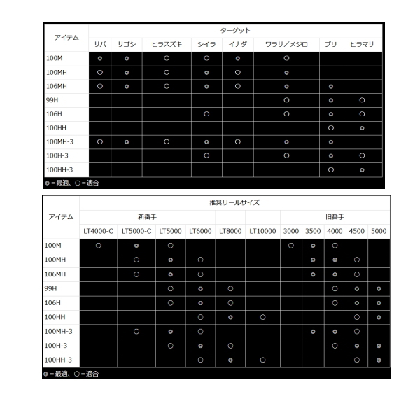 ≪'21年9月新商品！≫ ダイワ オーバーゼア グランデ 100HH-3 〔仕舞寸法 109cm〕 【保証書付き】 [9月発売予定/ご予約受付中]