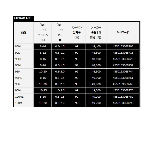 画像: ≪'21年7月新商品！≫ ダイワ ラブラックス AGS 93ML 〔仕舞寸法 145cm〕 【保証書付き】 【大型商品1/代引不可】