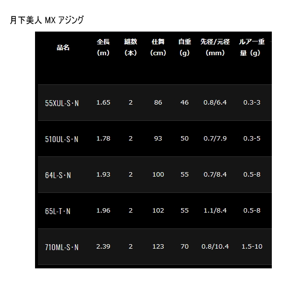 画像: ≪'21年9月新商品！≫ ダイワ 月下美人 MX アジング 710ML-S・N 〔仕舞寸法 123cm〕 【保証書付き】 [9月発売予定/ご予約受付中]