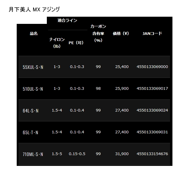 画像: ≪'21年9月新商品！≫ ダイワ 月下美人 MX アジング 64L-S・N 〔仕舞寸法 100cm〕 【保証書付き】 [9月発売予定/ご予約受付中]