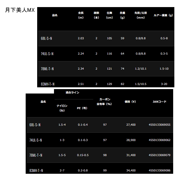 画像: ≪'21年9月新商品！≫ ダイワ 月下美人 MX 74UL-S・N 〔仕舞寸法 116cm〕 【保証書付き】 [9月発売予定/ご予約受付中]