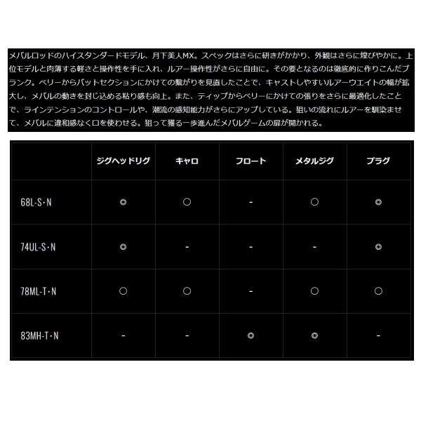 画像2: ≪'21年9月新商品！≫ ダイワ 月下美人 MX 83MH-T・N 〔仕舞寸法 129cm〕 【保証書付き】 [9月発売予定/ご予約受付中]