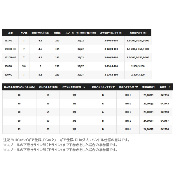 画像: ≪'21年9月新商品！≫ シマノ '21 バルケッタ 150HG(右) [9月発売予定/ご予約受付中] 【小型商品】