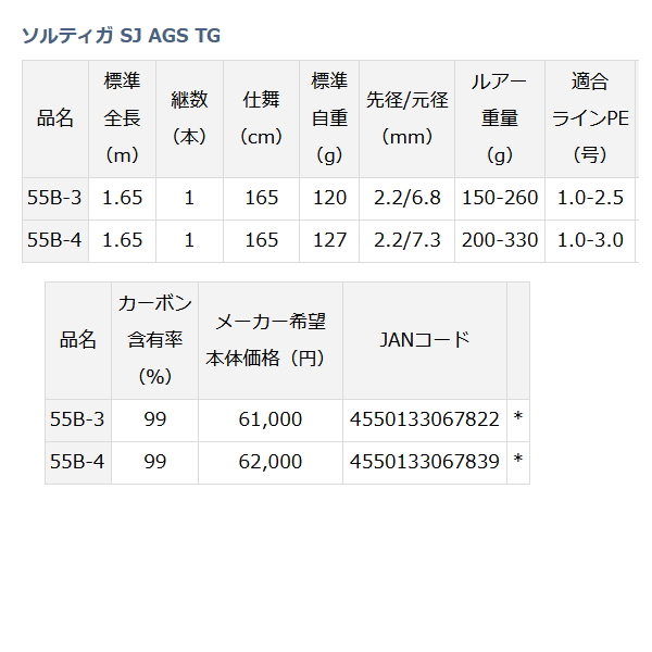 画像: ≪'21年5月新商品！≫ ダイワ ソルティガ SJ AGS TG 55B-4 〔仕舞寸法 165cm〕 【保証書付き】 【大型商品1/代引不可】